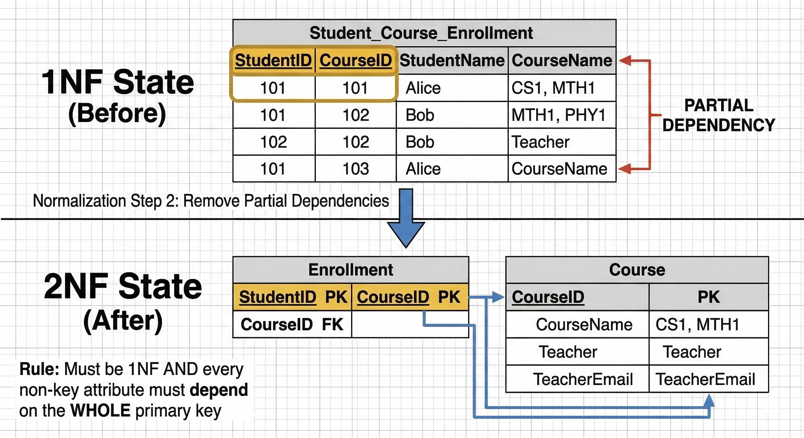1NF - 2NF (AI generated - Gemini).png